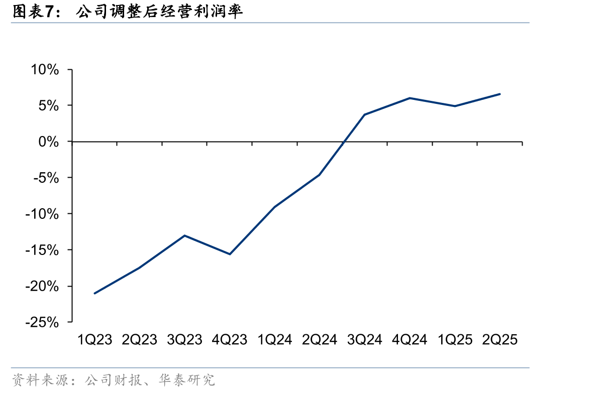 哔哩哔哩海外MAU（万人）_第5页
