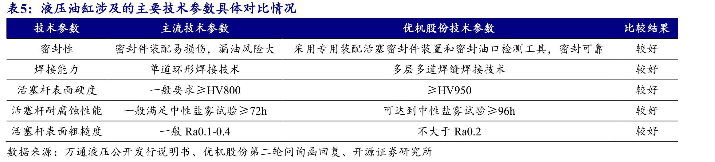 《机械行业稳增长工作方案（2023-2024年）》鼓励“整零”协作，增强协同制造能力_第4页