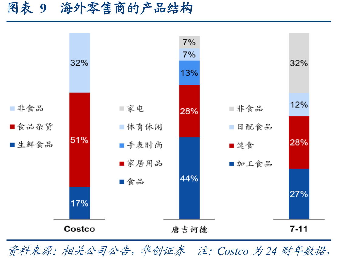 图表5中国消费者信心指数_第2页
