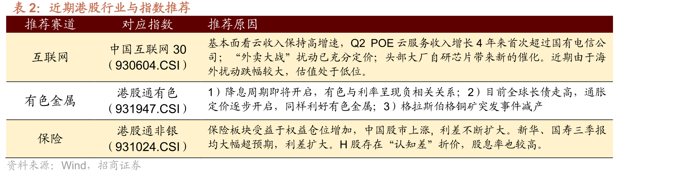 MSCI中国指数市盈率区间_第3页