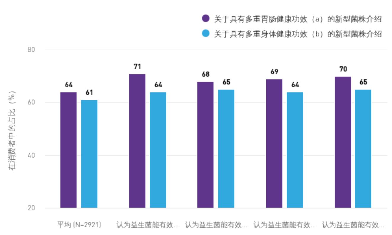 中国：2024年电商渠道（基于天猫、淘宝、京东及抖音）益生菌保健品销售规模及同比增速，按适_第5页