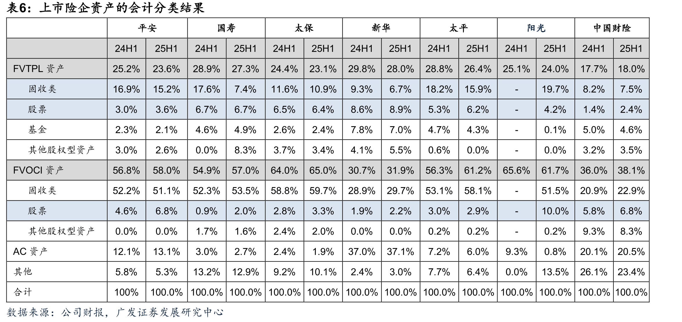 平安、国寿代理人规模季度环比正增长_第4页