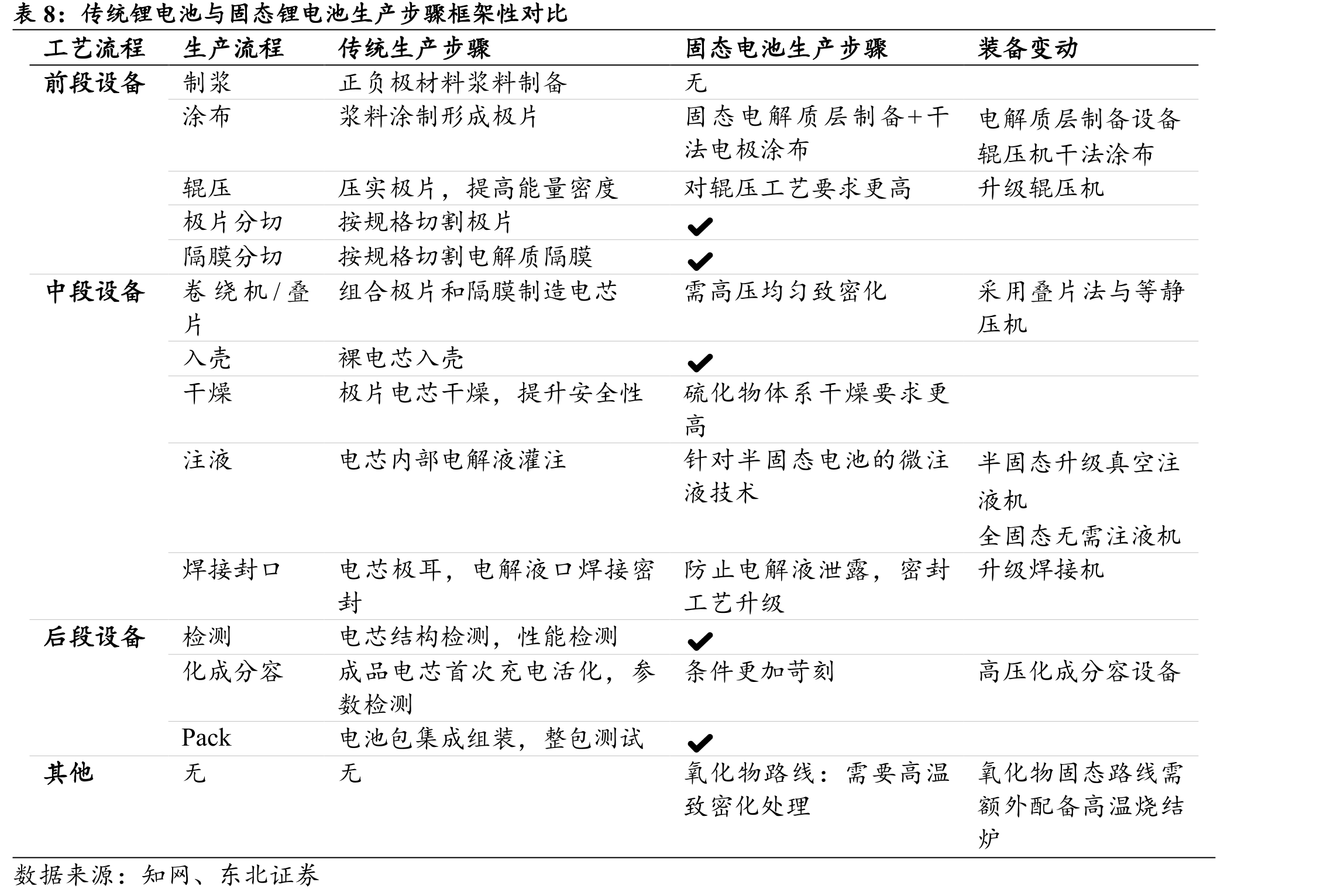 传统锂电池制作工艺及设备_第4页
