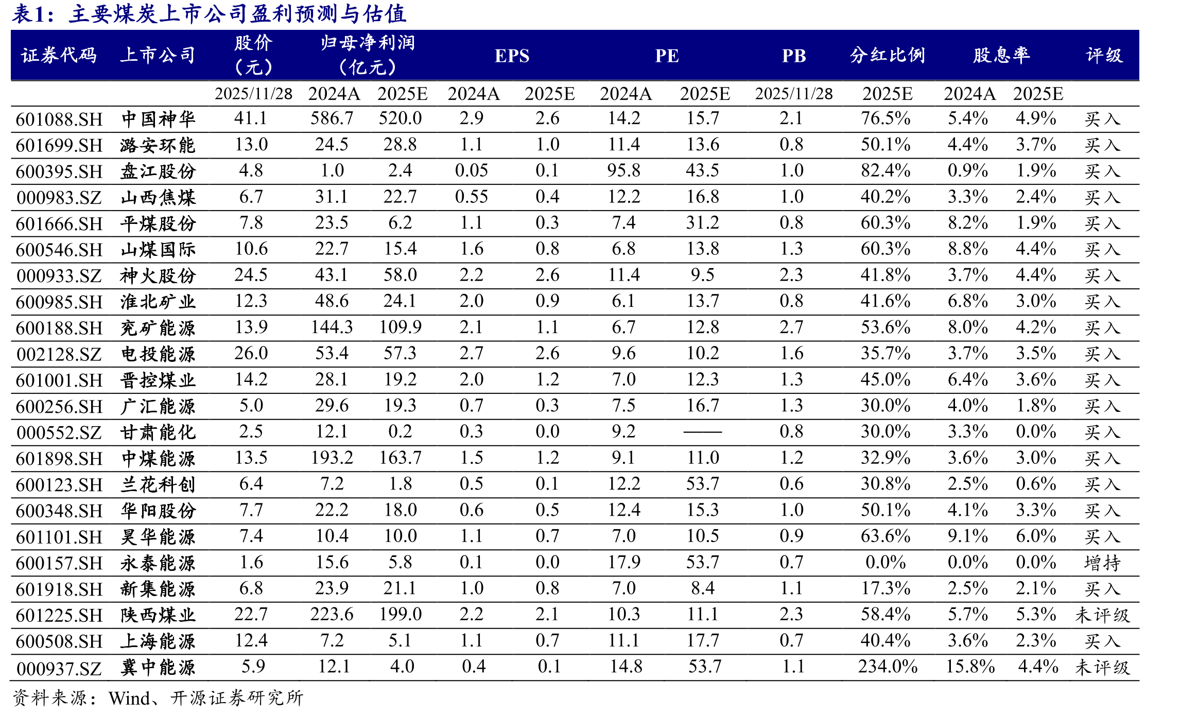 本周CCTD价格指数持平（元/吨）_第4页