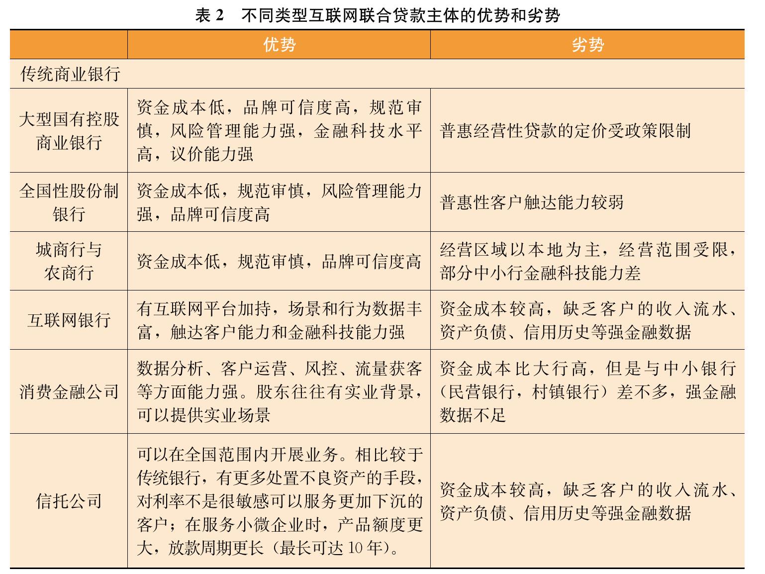 表4各类有放贷资质的金融服务供应商的相关法律法规、管理办法、政策文件_第4页