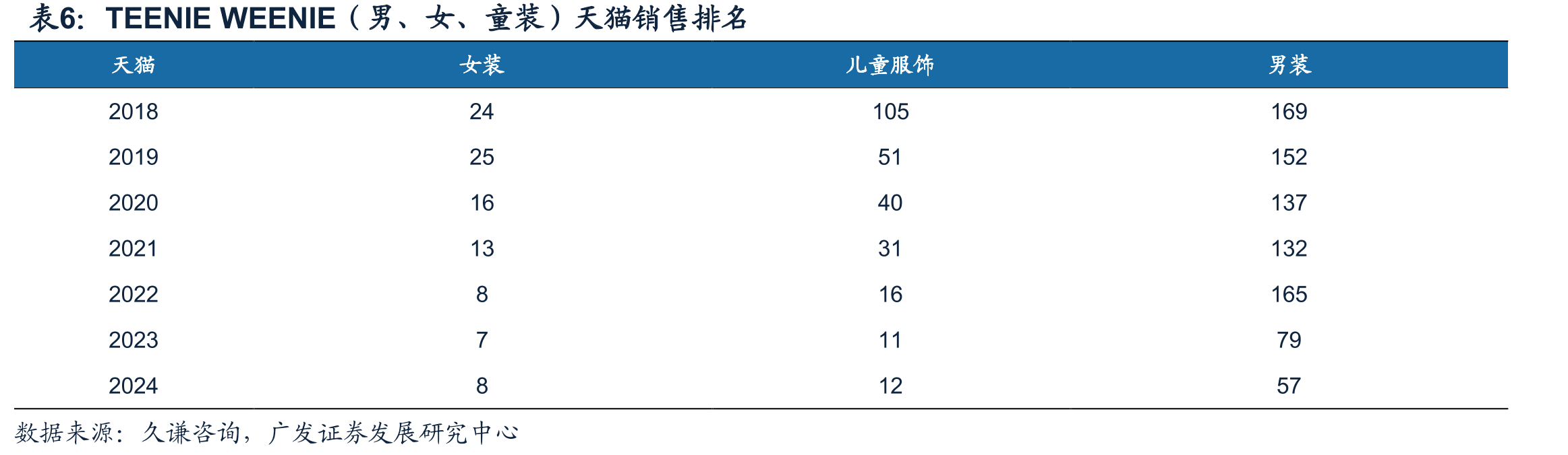 TeenieWeenie和VGRASS2024年至今单季度营业收入等财务状况（单位：百万元）_第4页