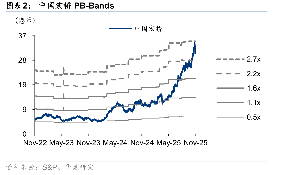 中国宏桥PB-Bands