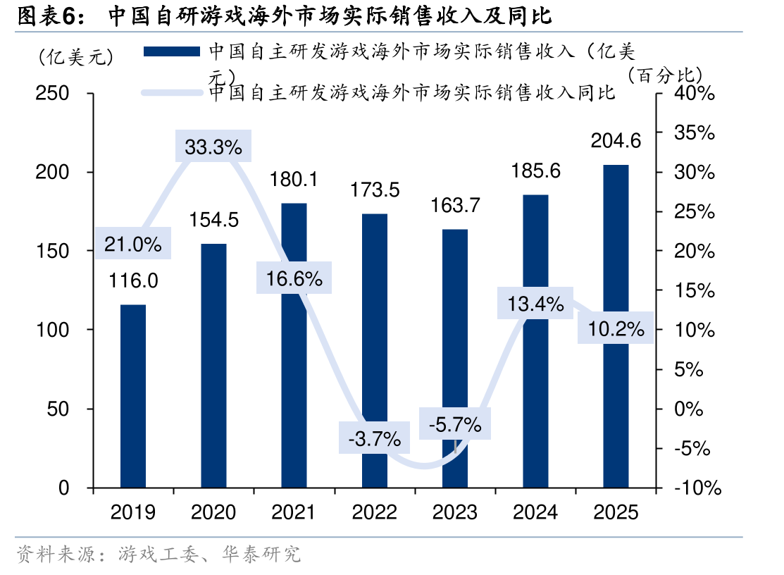 各X+SLG游戏用户单日使用时长（单位：分钟）_第5页