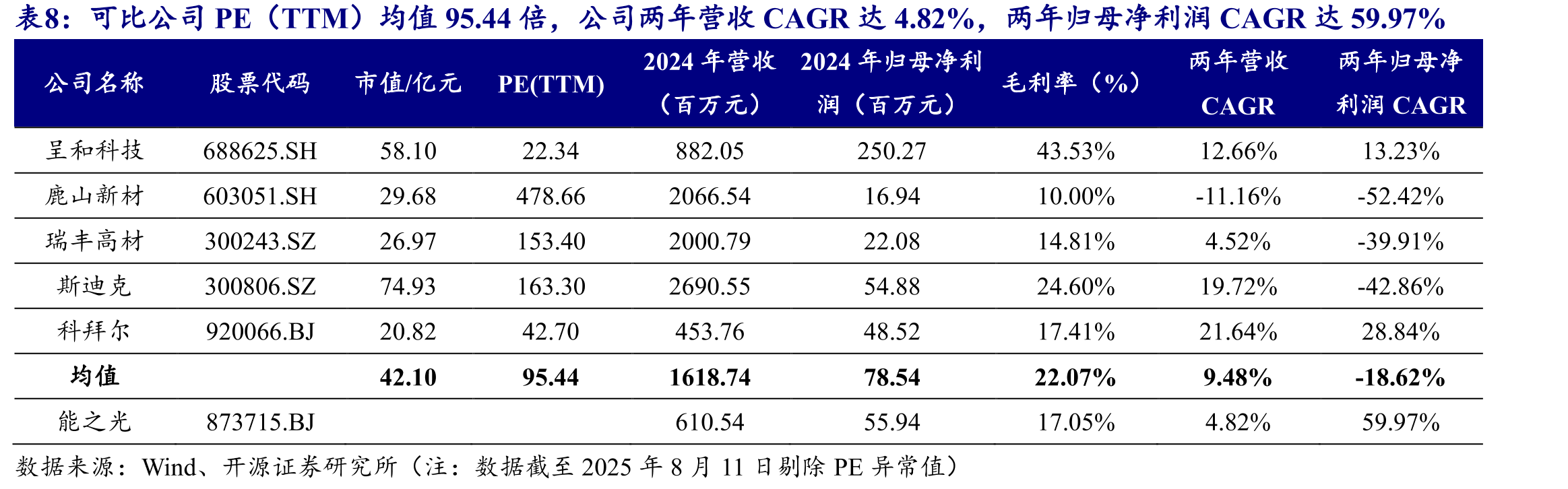 高分子助剂主要包含通用塑料改性助剂及工程塑料改性助剂_第2页