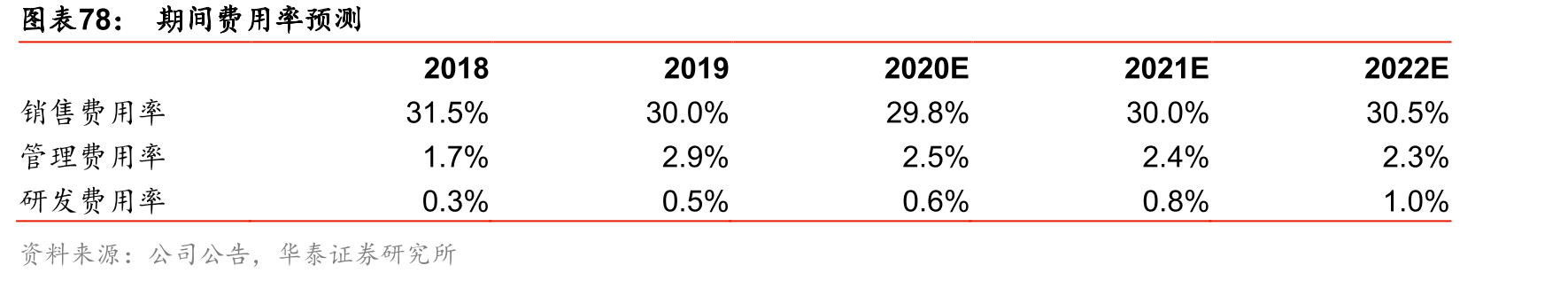 2015至20Q1-Q3跨境通营收情况_第5页