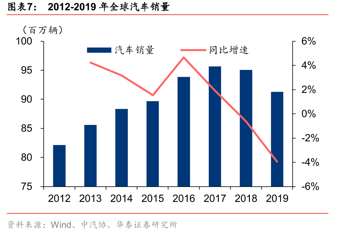 各玻纤公司毛利率比较_第3页