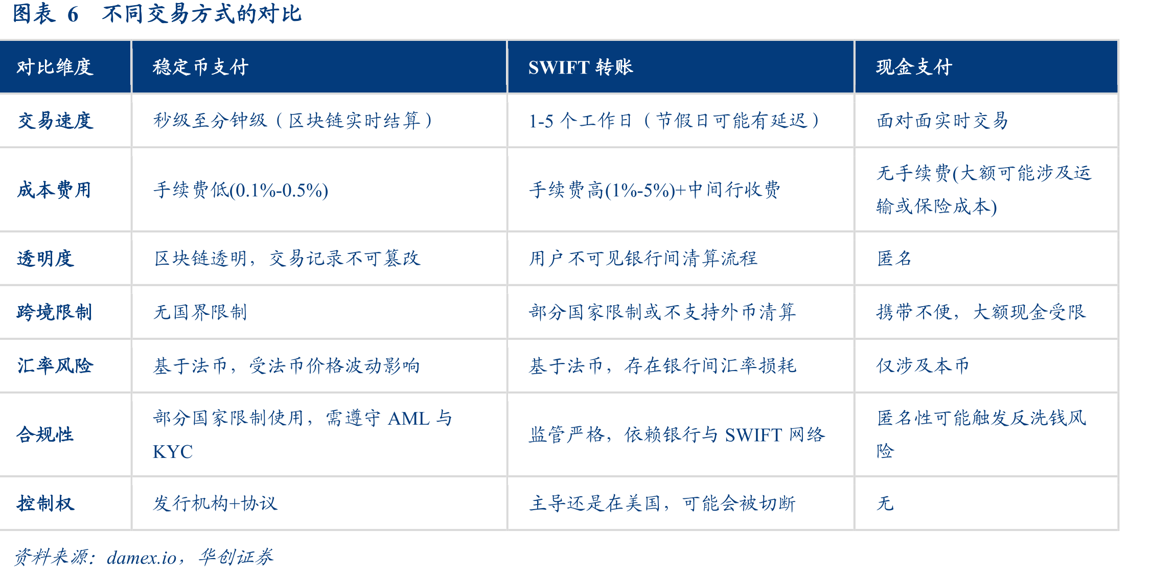 图表5向G20汇出200美元的平均成本_第5页