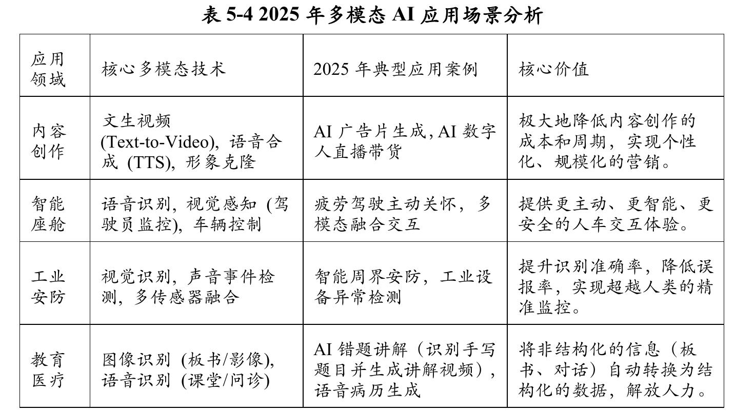 表2-2主流AIAgent开发框架对比（2025年)_第4页