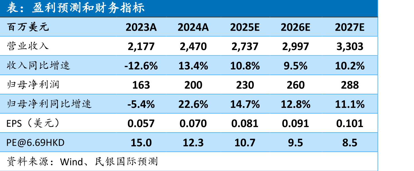 2024年国际运动品牌耐克、阿迪达斯、Lululemon、昂跑的供应链结构（按地域）_第2页