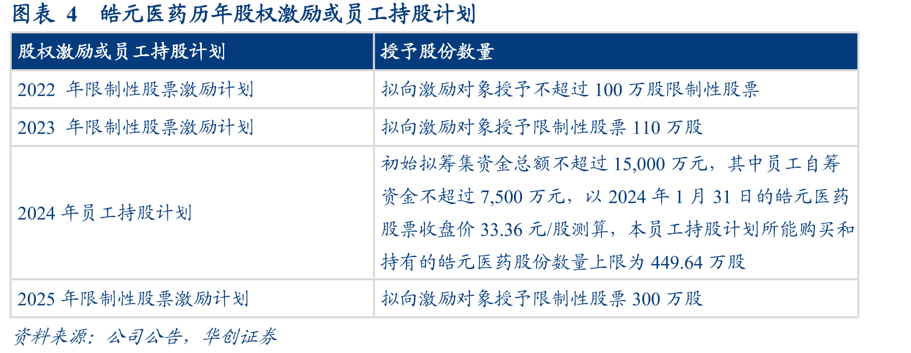 图表27ADC全球市场规模预测（亿美元）_第5页