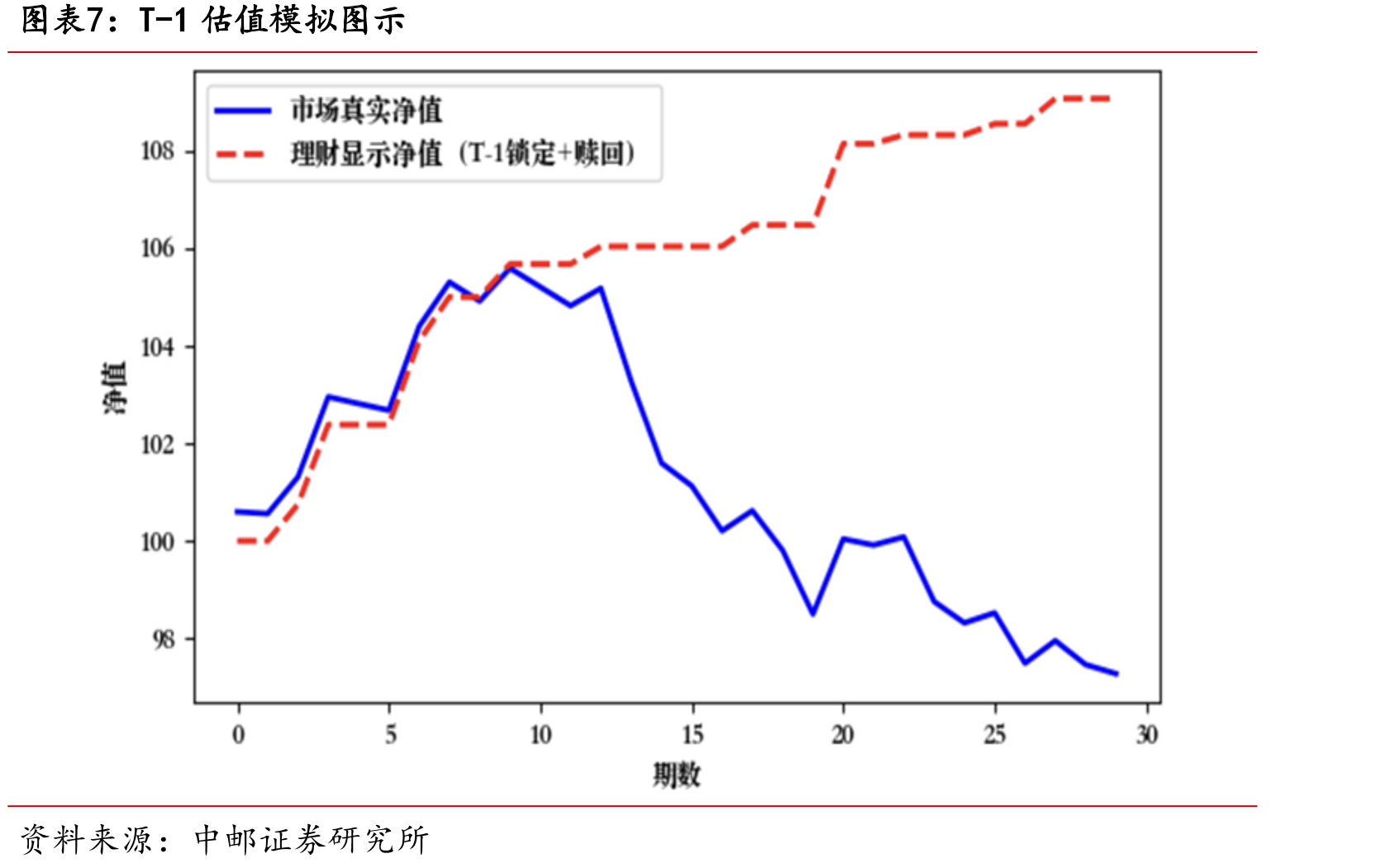 政策收紧后保险业投资集合信托持续下降（亿元）_第4页
