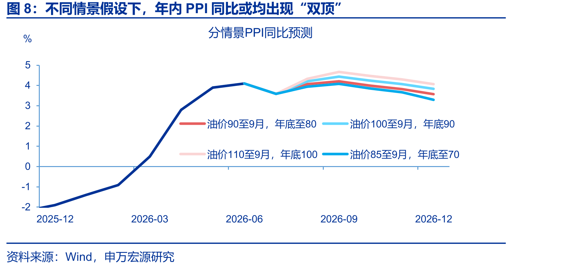 上周，全国迁徙规模指数回落_第3页