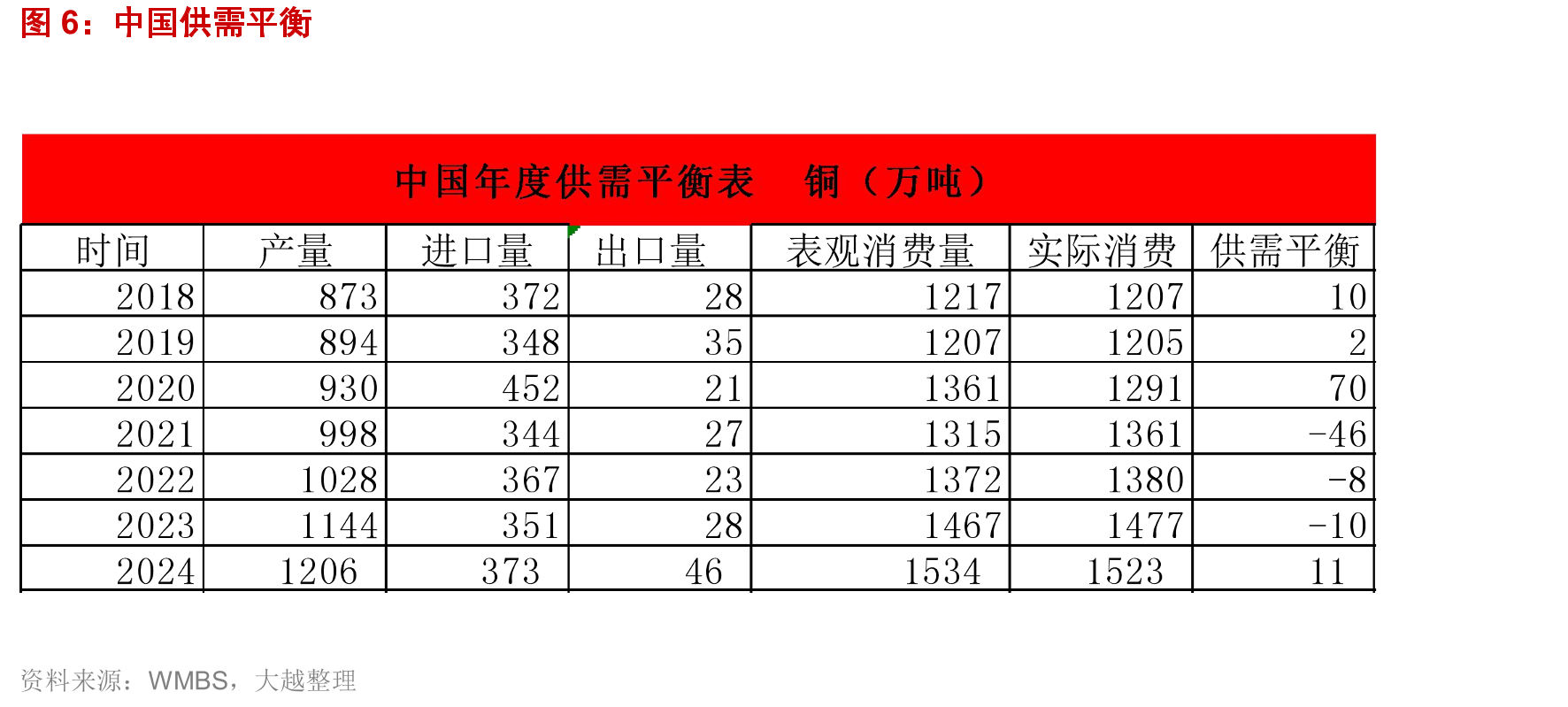 国内房地产市场_第5页