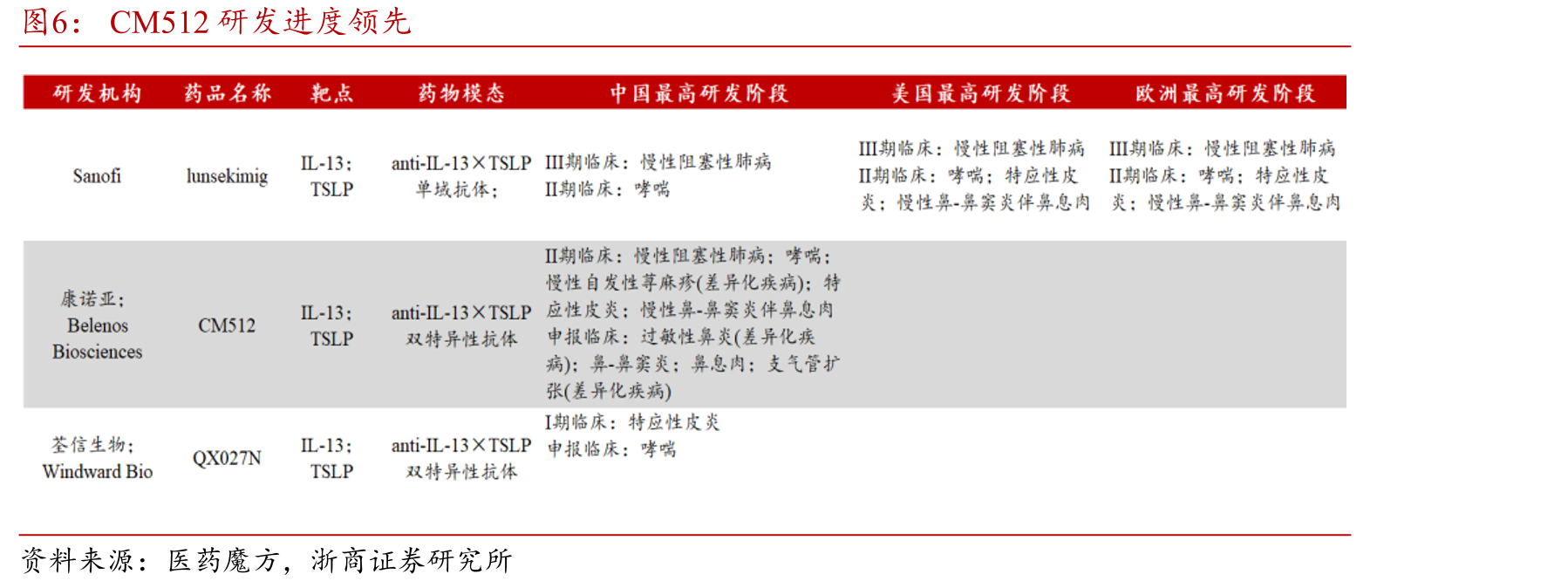 Zolbetuximab2025年全球商业化表现亮眼_第3页