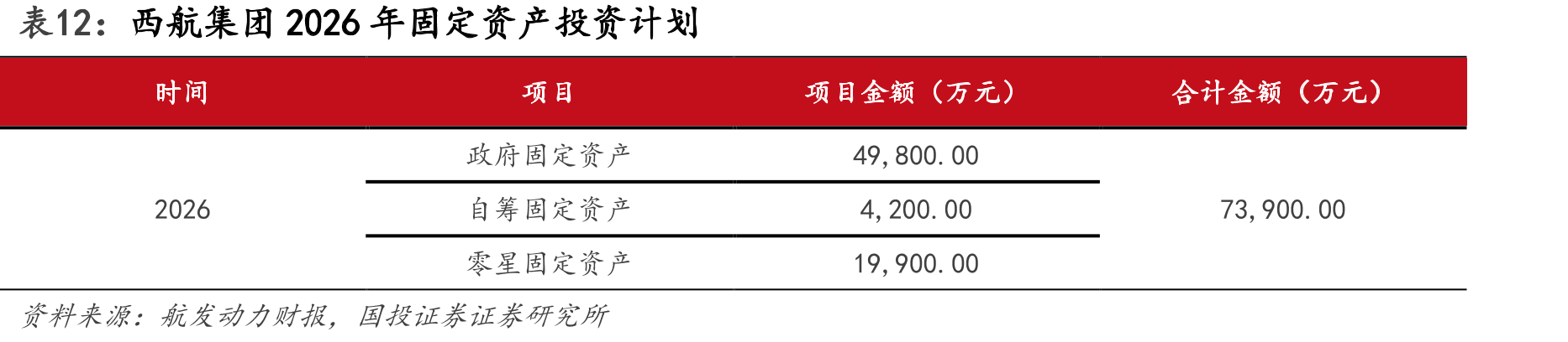 西航集团2026年固定资产投资计划