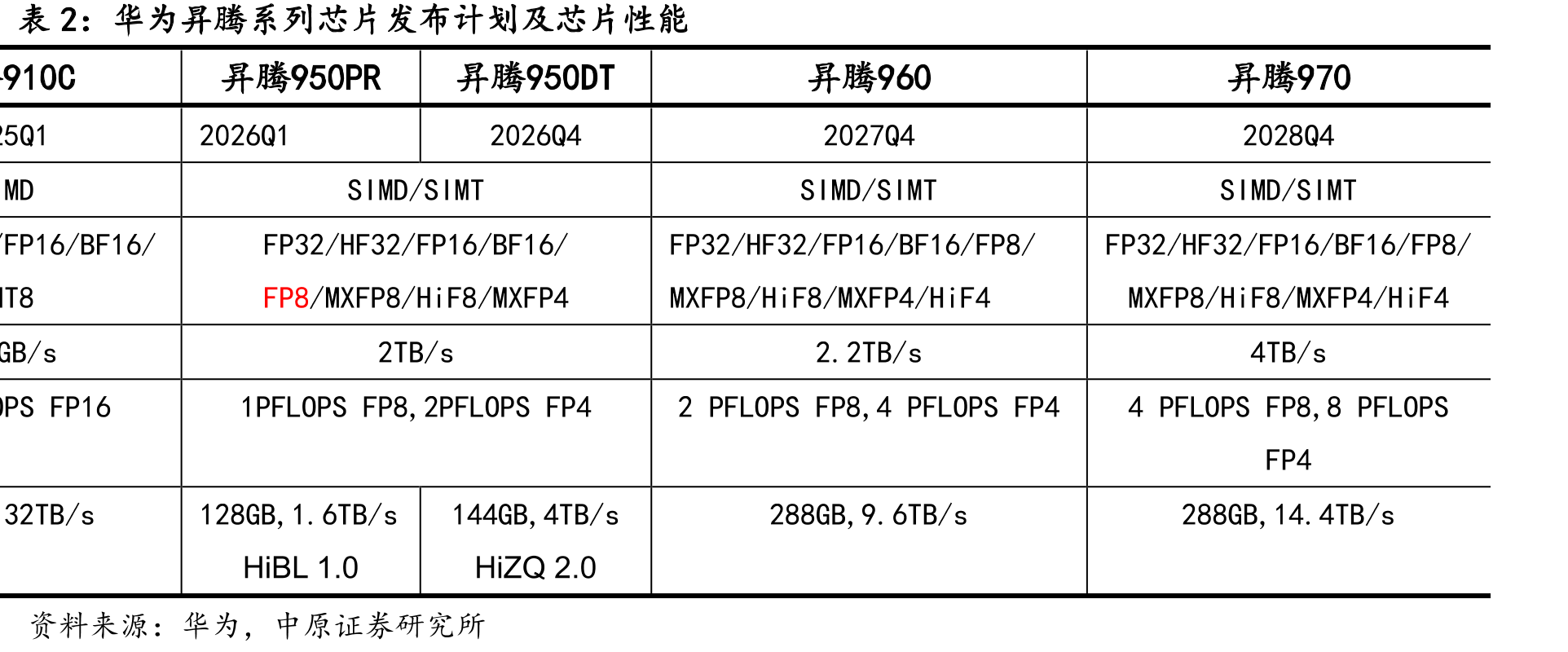 DeepSeek模型的数学能力对比_第2页