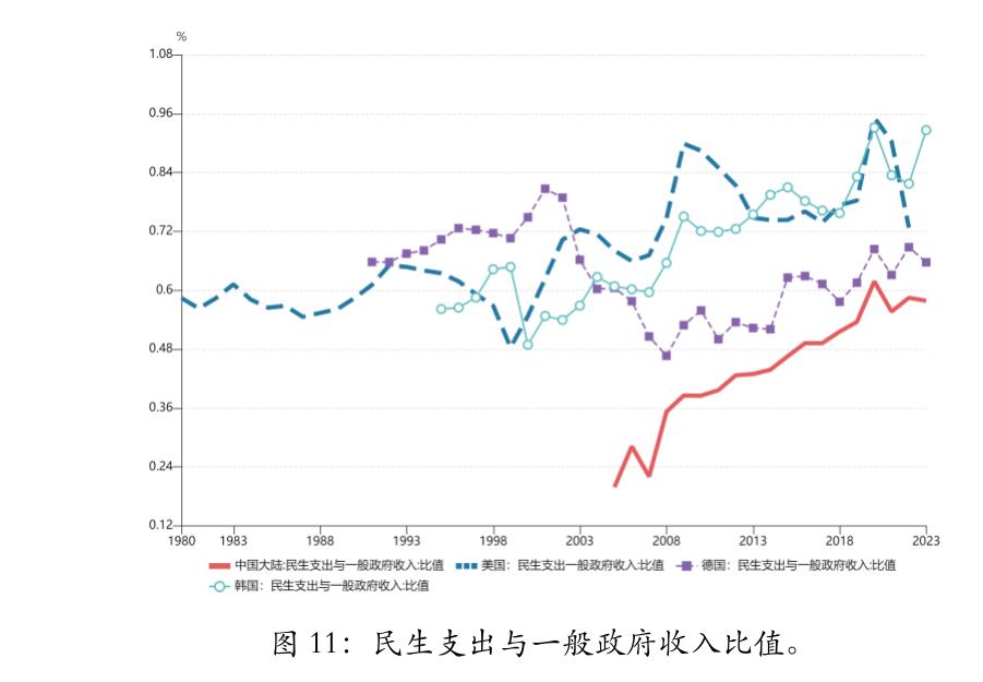 北京大学国家发展研究院丨中国经济观察报告2026年第一季度_第3页