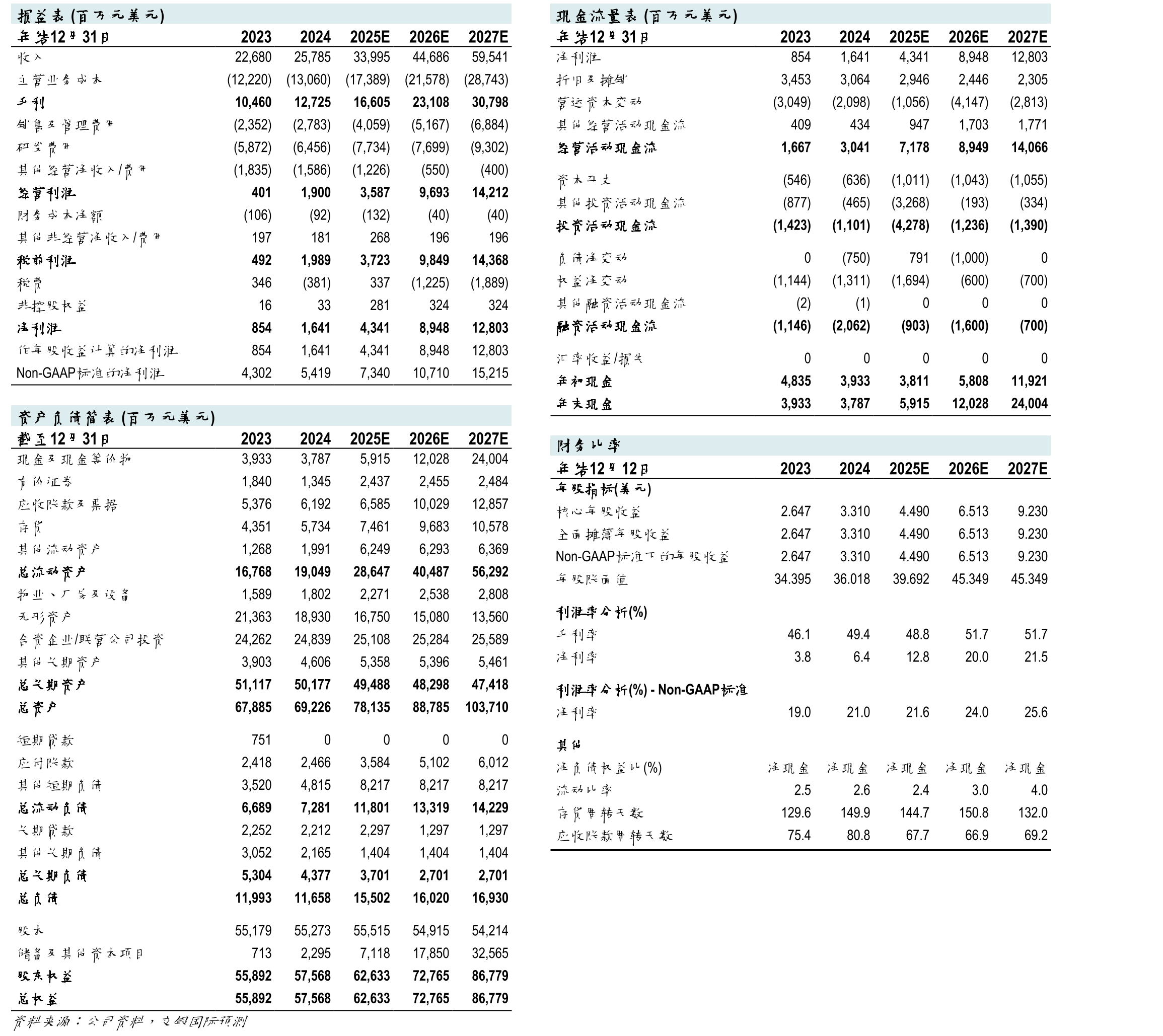 超微半导体FY3Q25业绩及FY4Q25E指引_第2页