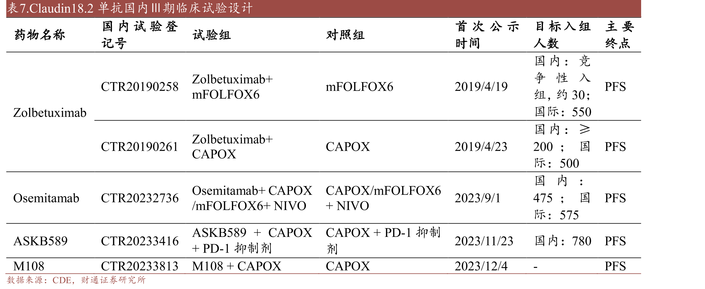 图16.EGFR突变是国内NSCLC的主要驱动基因突变_第4页