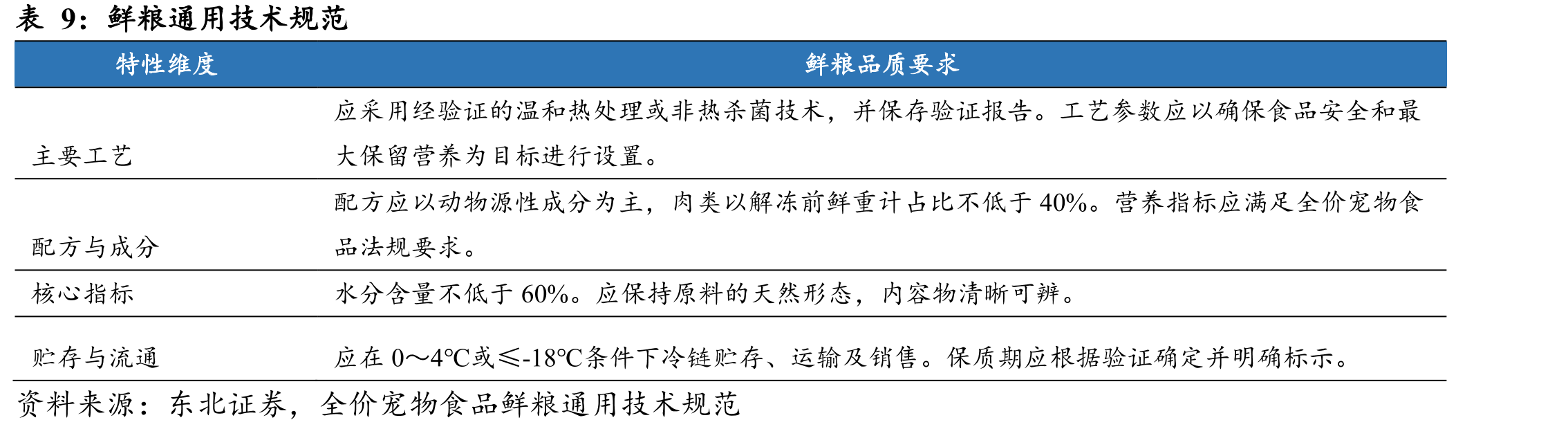 2024年主要宠物营养品品牌使用率_第3页
