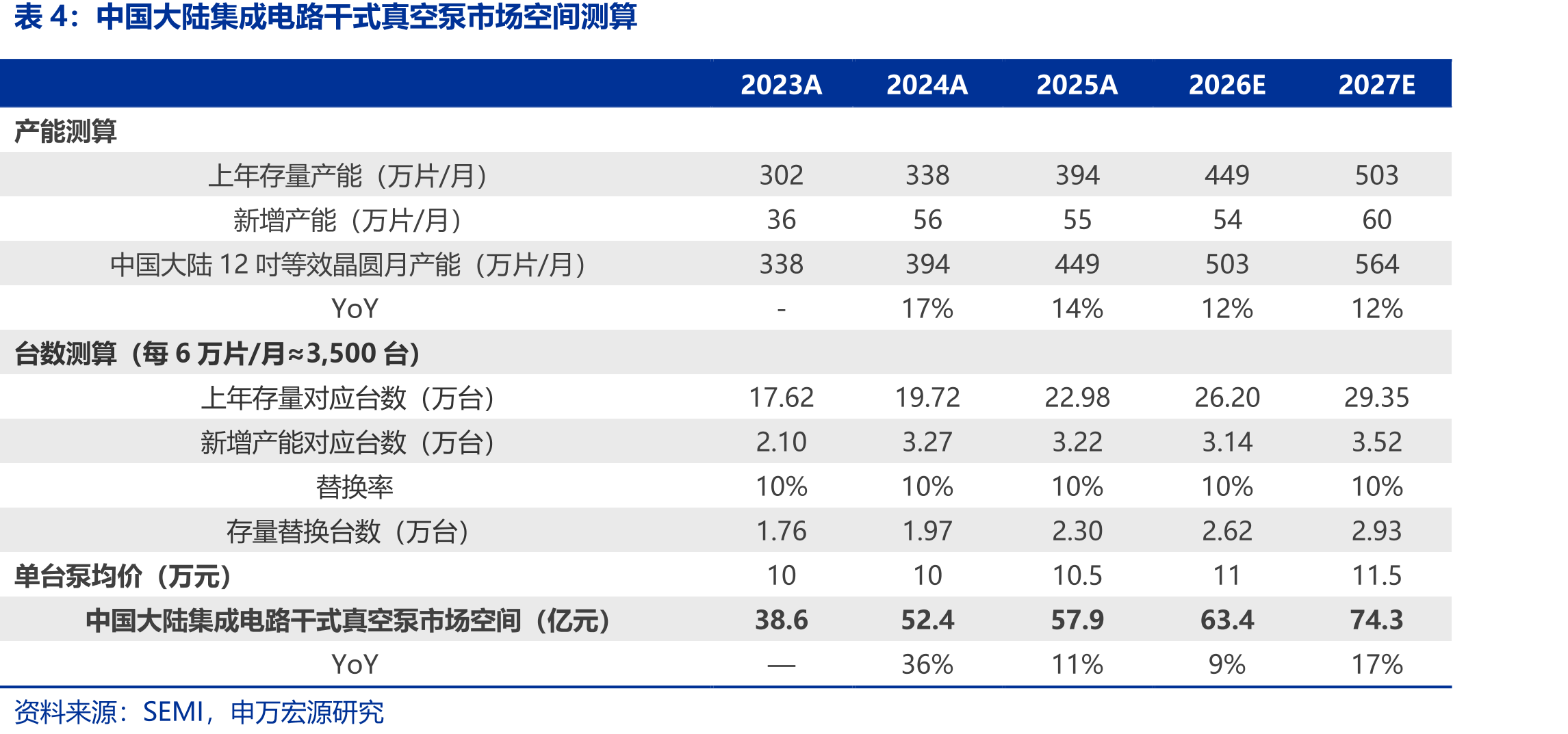 Edwards2022-2024年营业收入及第三方服务收入_第5页