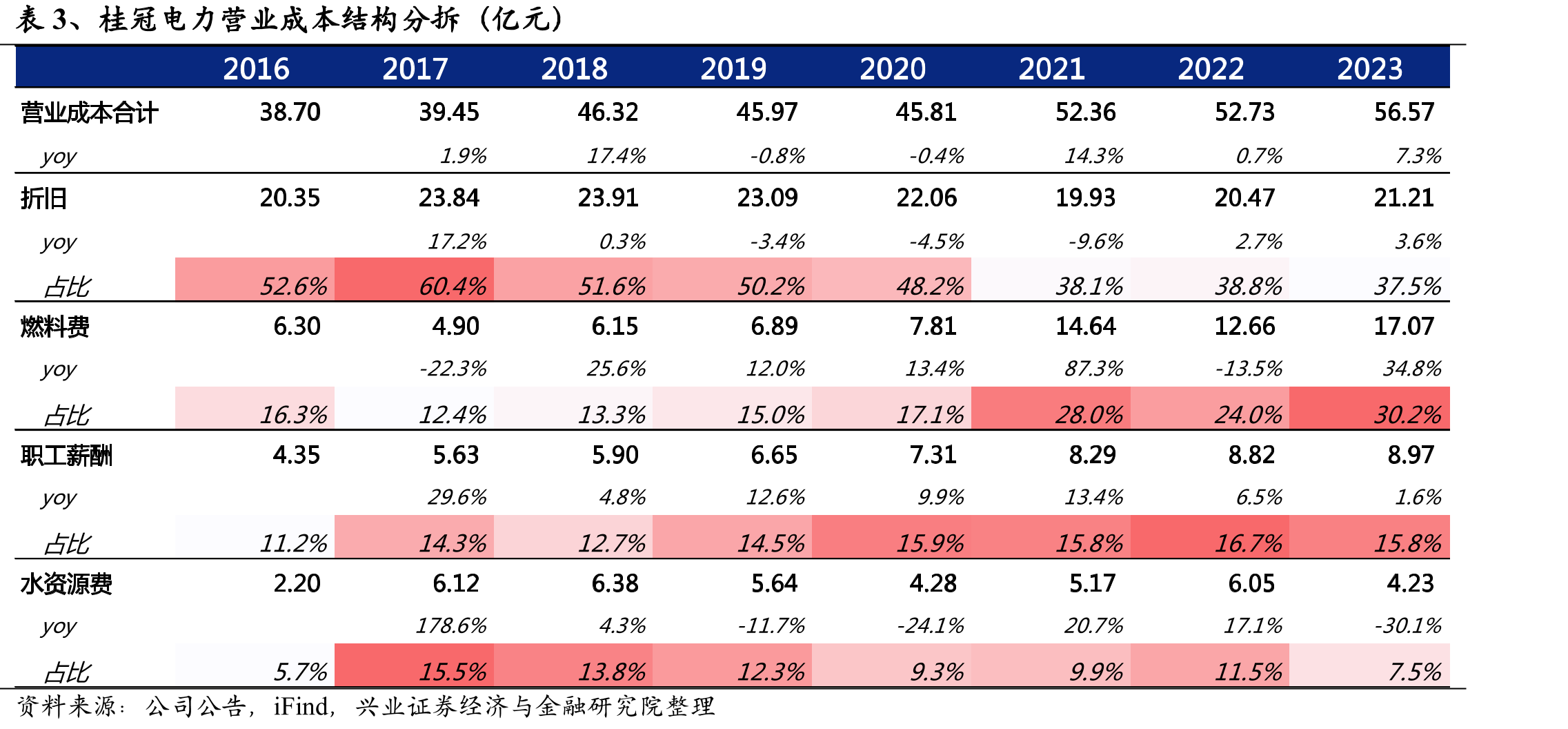 大唐集团控股，实控人为国务院国资委（数据截至2024Q1末）_第4页