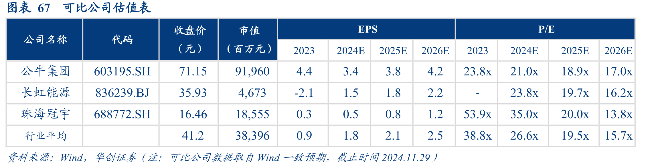 图表3第一次收购对赌业绩承诺及南孚22-23年超额完成（亿元）_第5页