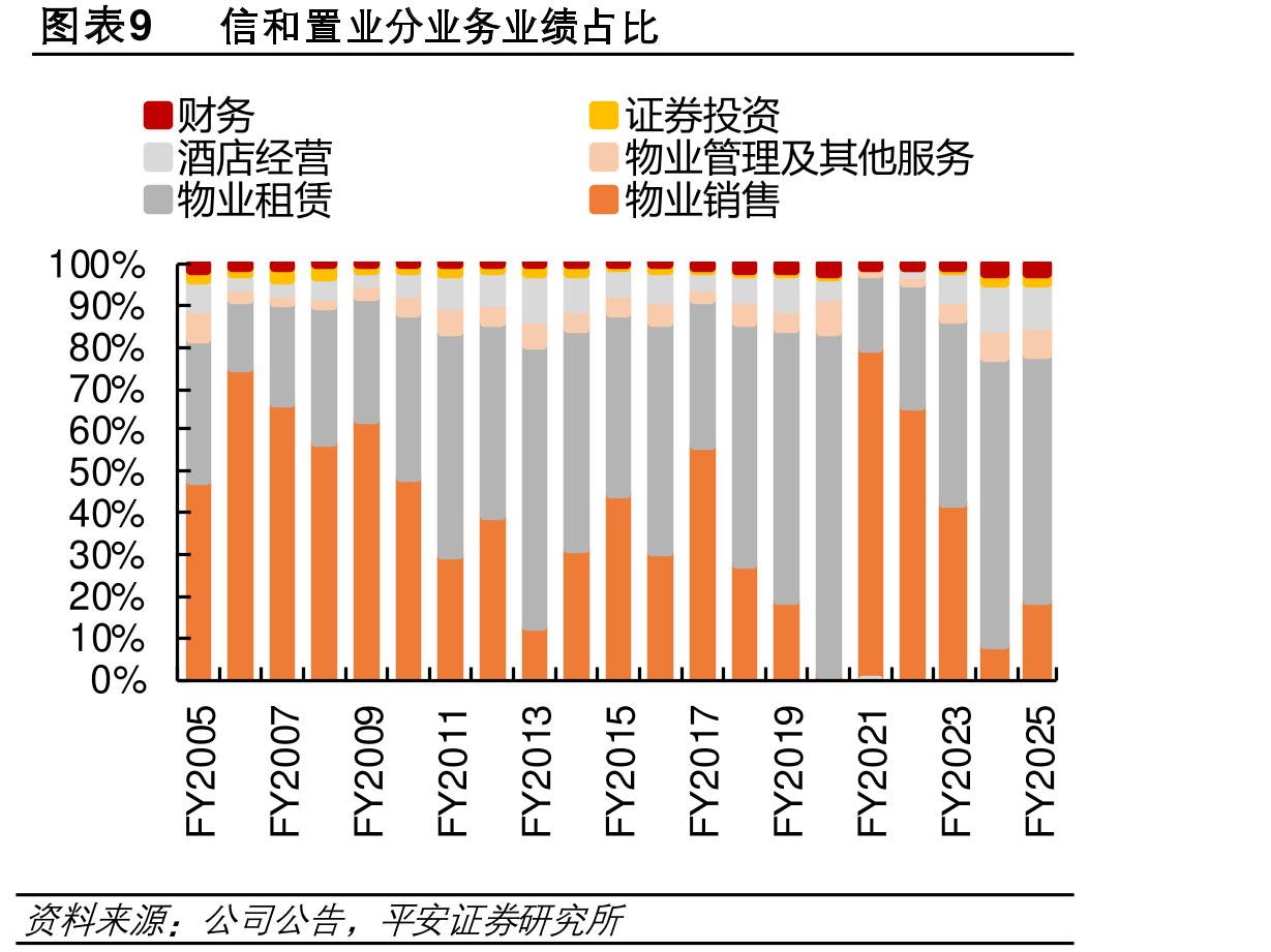 图表1820254月来民兑港持续升_第2页