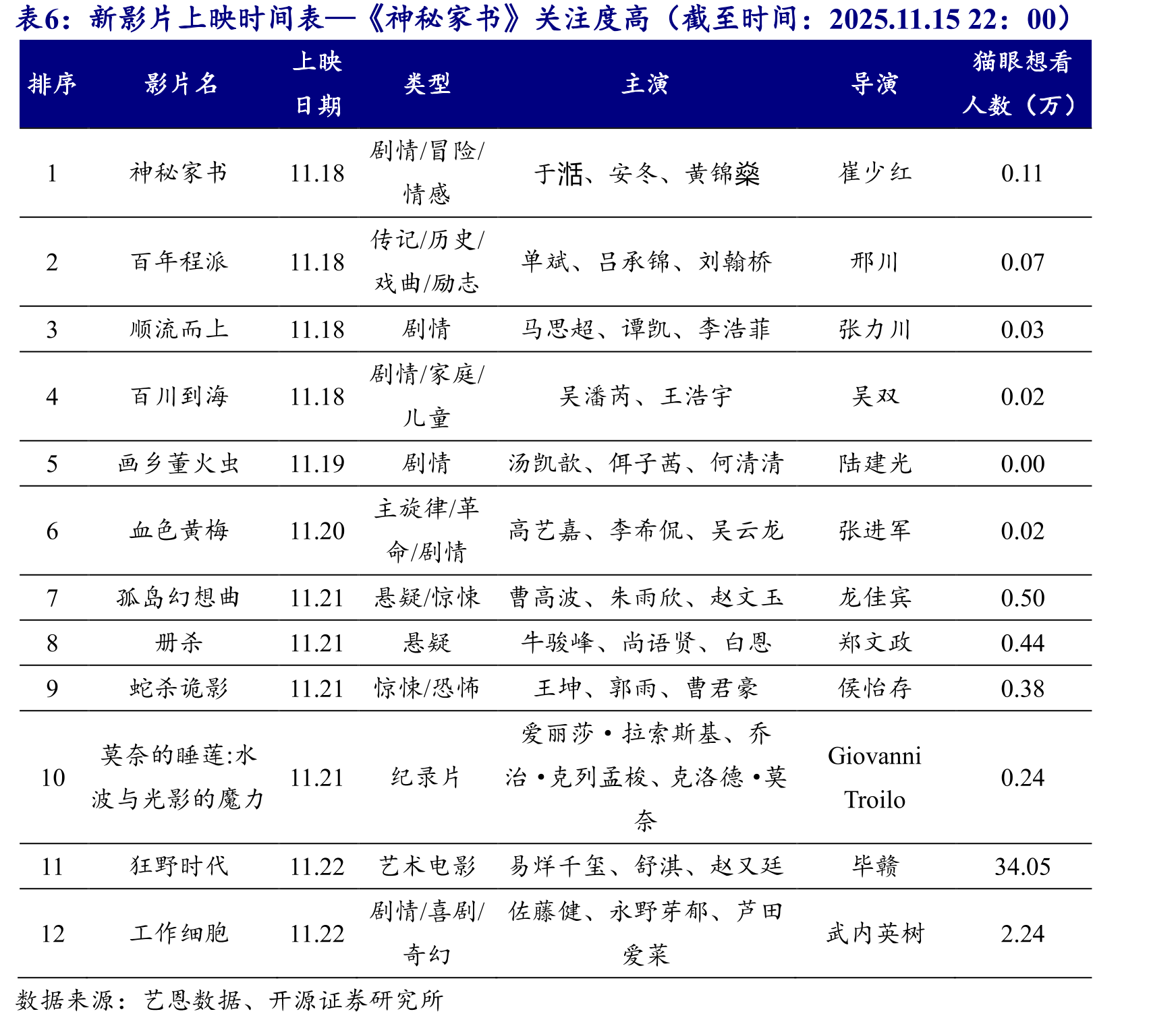 TapTap新游iOS预约榜排名——《粒粒的小人国》为本周预约热度榜第一_第4页