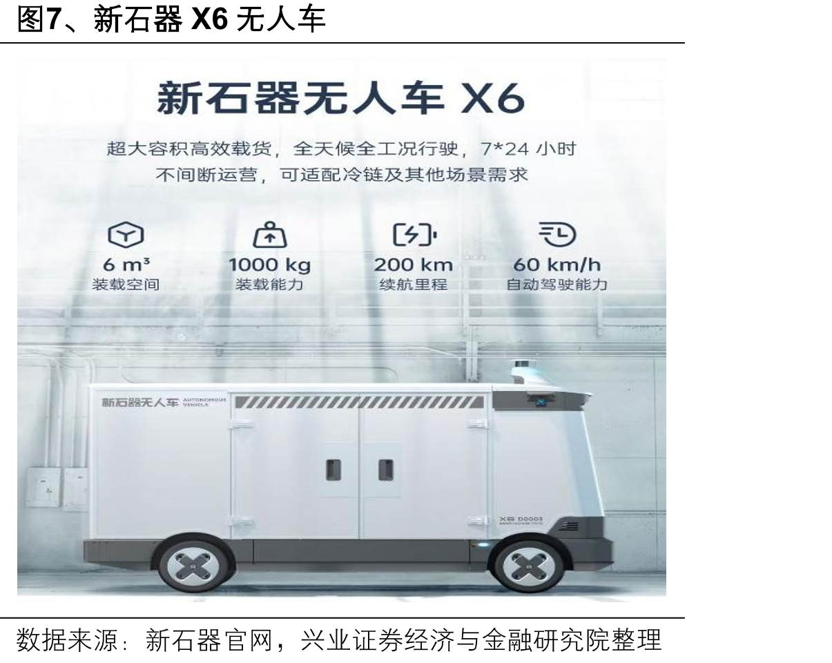 图19、2025-2030年车路云行业各部分预计年均_第5页