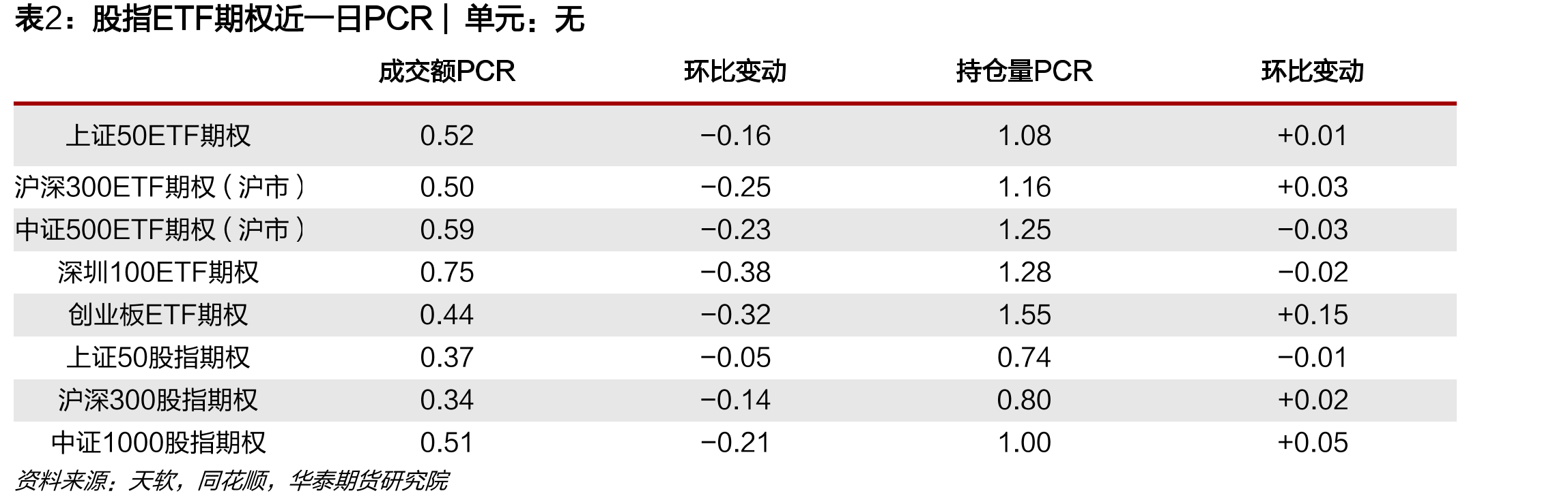 中证500ETF期权（沪市）波指VIX|单位：%_第3页
