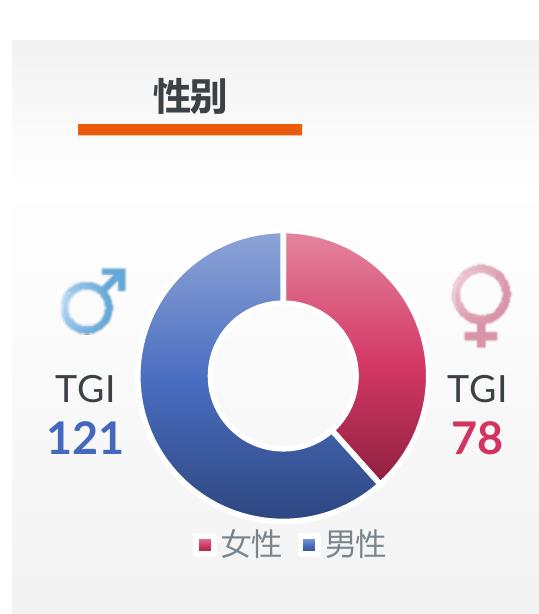 2001-2022年全国普通高等学校毕业生数-单位万人_第5页