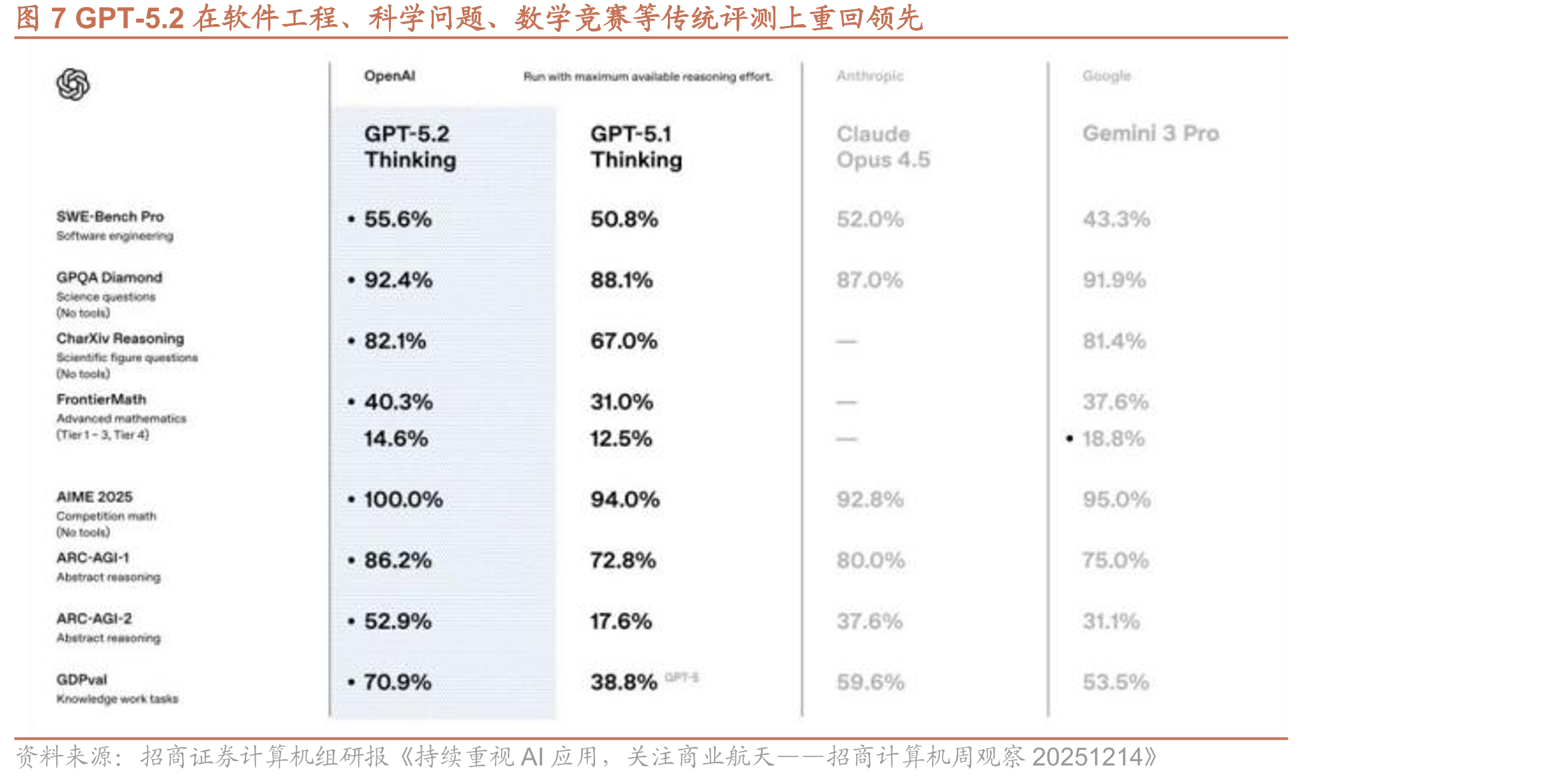 图9豆包大模型日均使用量位于全球前三_第5页