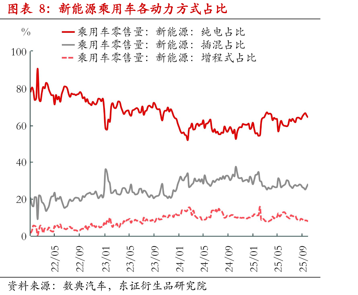蔚来汽车周度销量（分品牌）_第3页