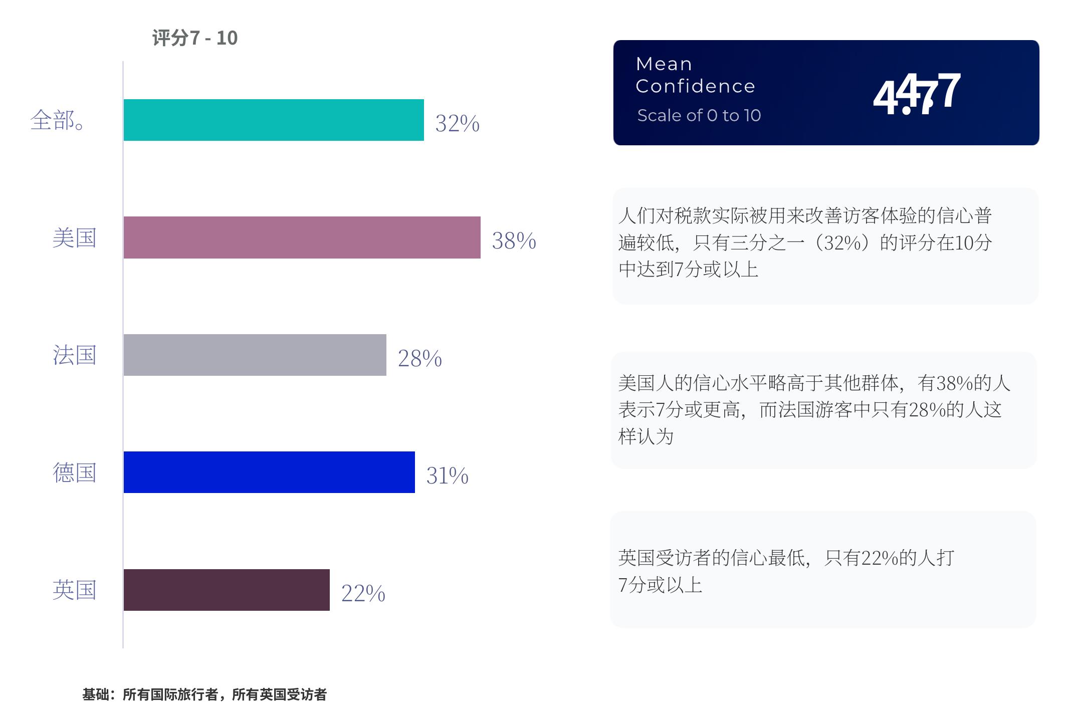 未来2-3年前往英国的可能性（不包括英国受访者）_第5页