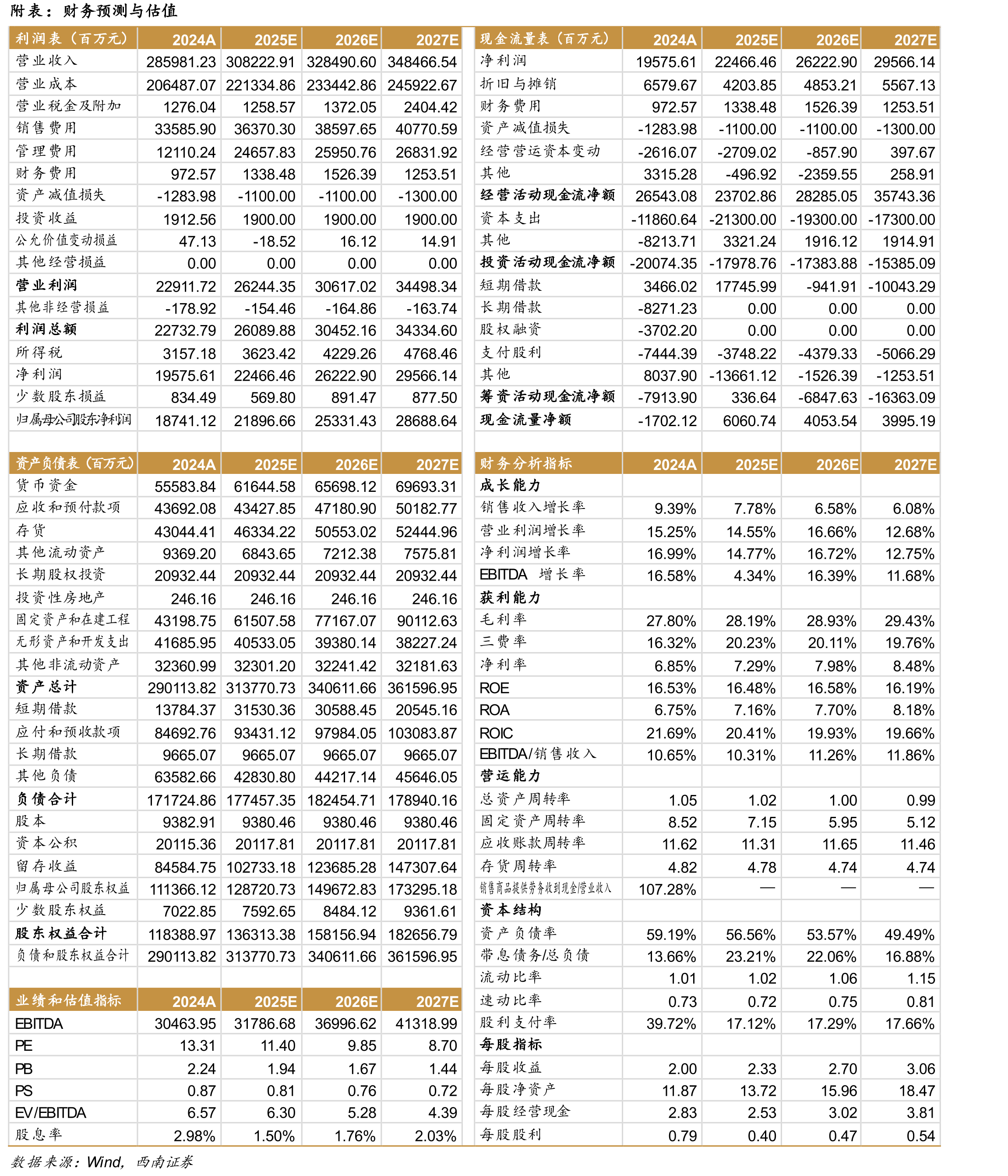 2000-2024年中国洗衣机保有量（台/百户）_第2页