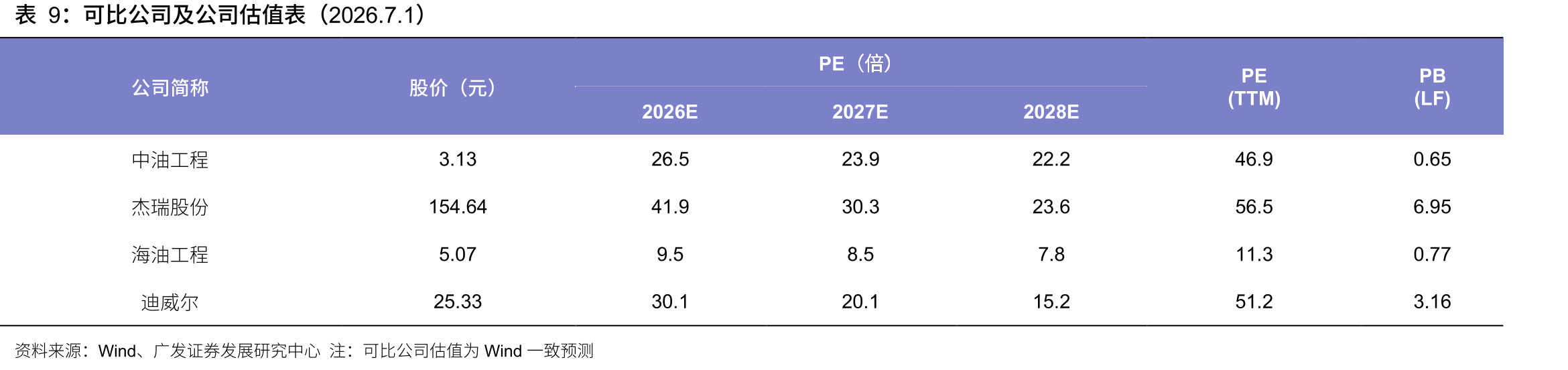 以2025年BPGTA项目为测算标杆，FPSO上部模块投资约8亿美元，占完整解决方案造价29%_第2页