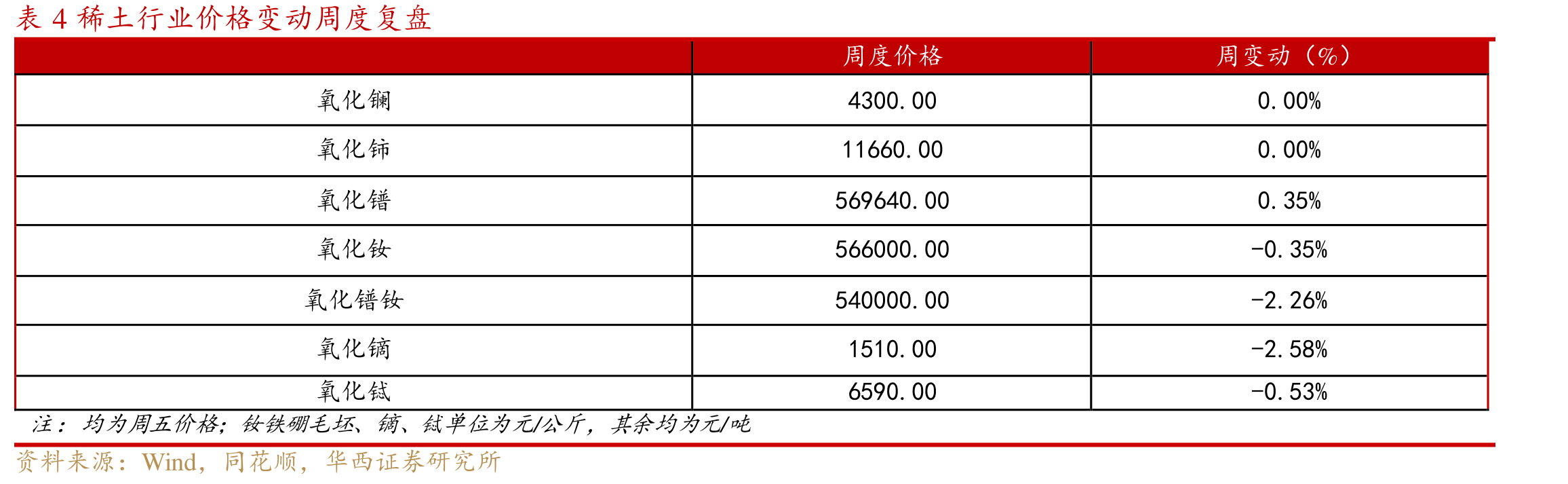 图10锂盐厂锂矿库存情况（折LCE）_第5页