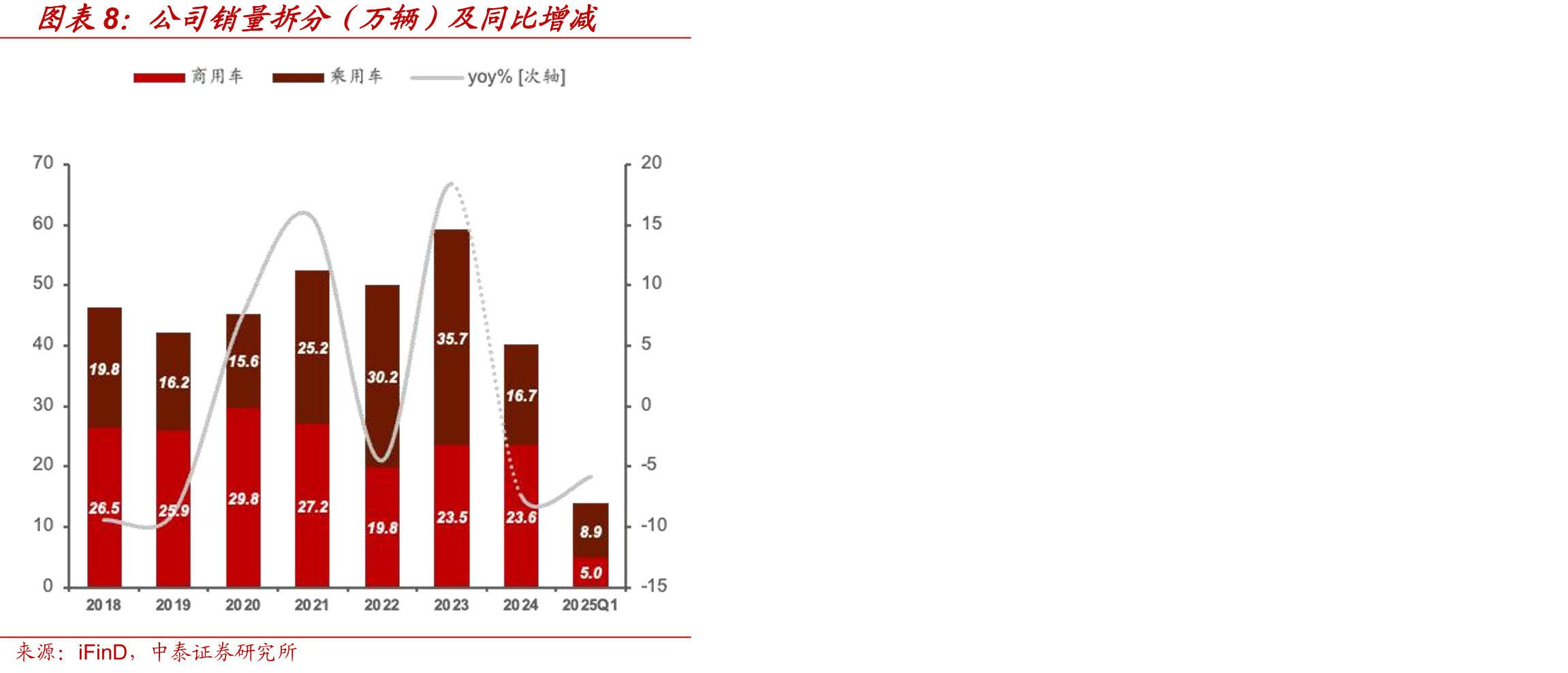 江淮汽车与华为合作历史沿革_第3页