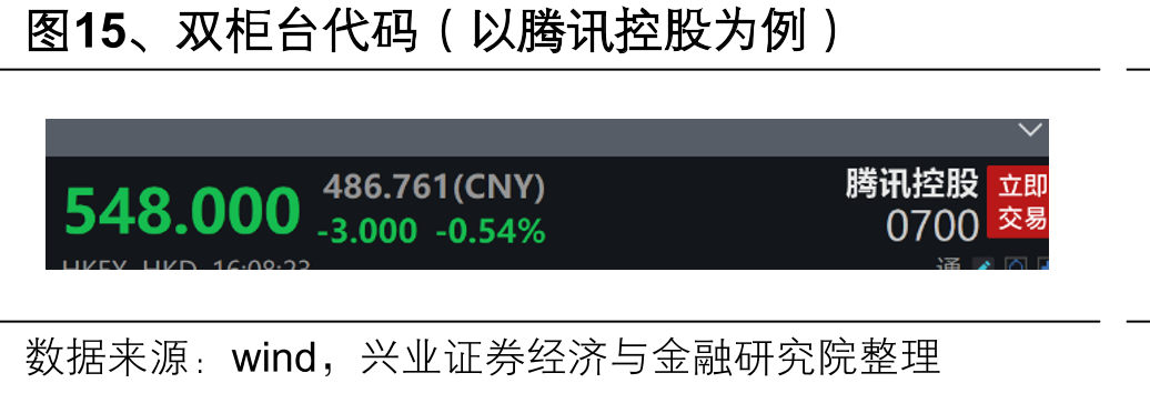 图15、双柜台代码（以腾讯控股为例）