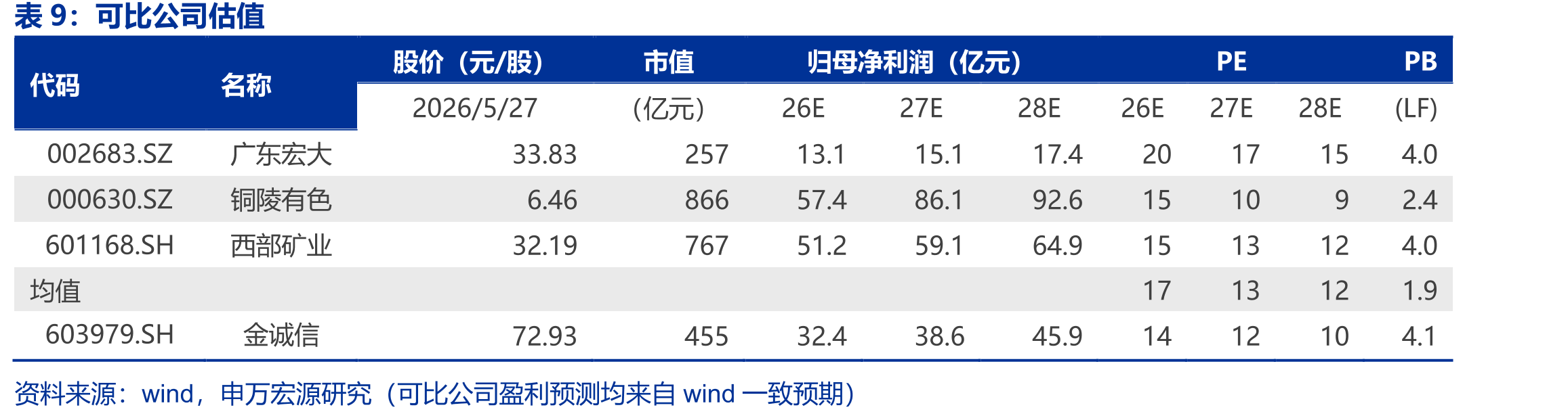 自有矿山基本情况（截至2025年底）_第2页