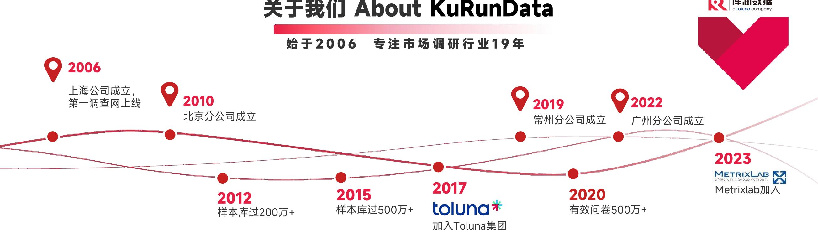 2026年中国球迷观看往届世界杯时长_第2页