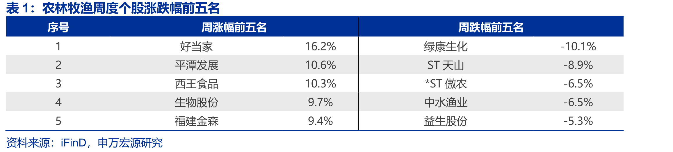 CBOT小麦期货收盘价（美分/蒲式耳）_第3页