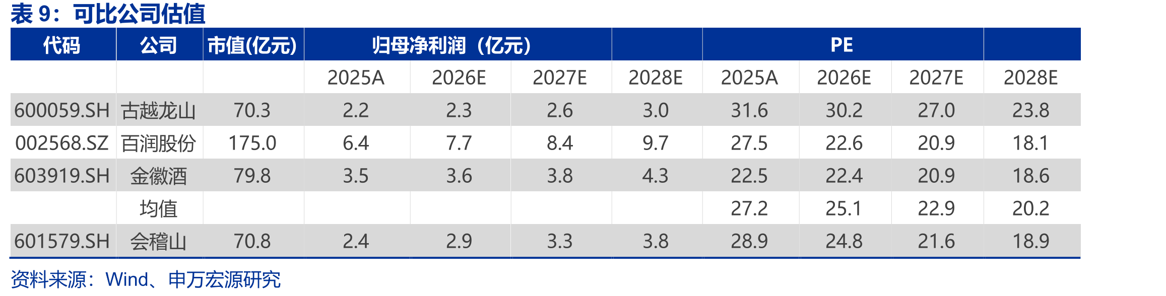 会稽山不同类型产品营收占比（%）_第2页