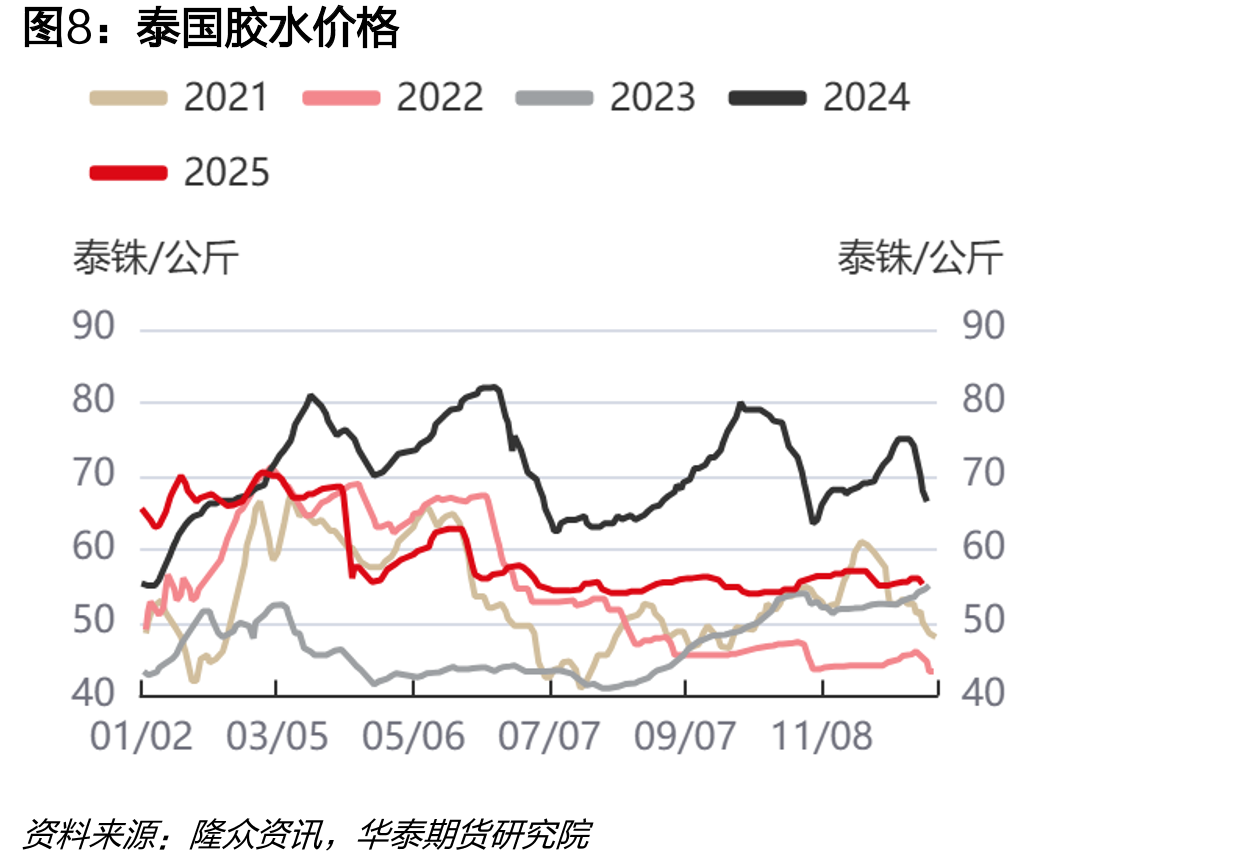 丁二烯生产毛利（碳四抽提法）_第3页